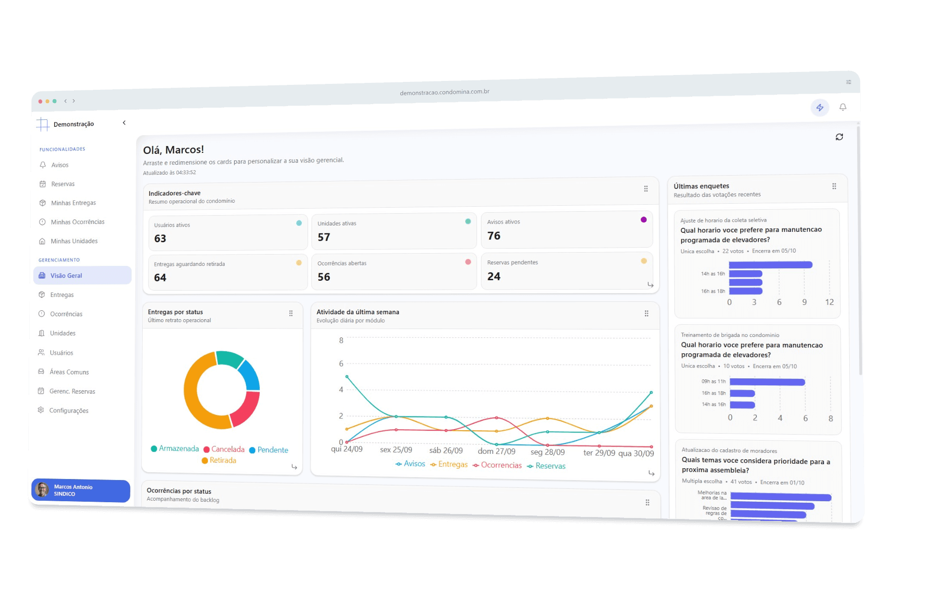 Dashboard administrativo com indicadores e gráficos de operação