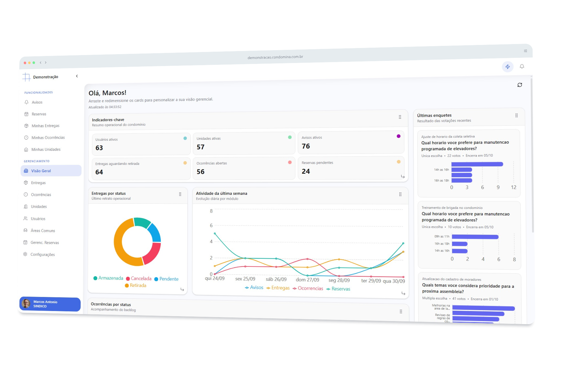 Dashboard principal da Condomina com indicadores e gráficos operacionais